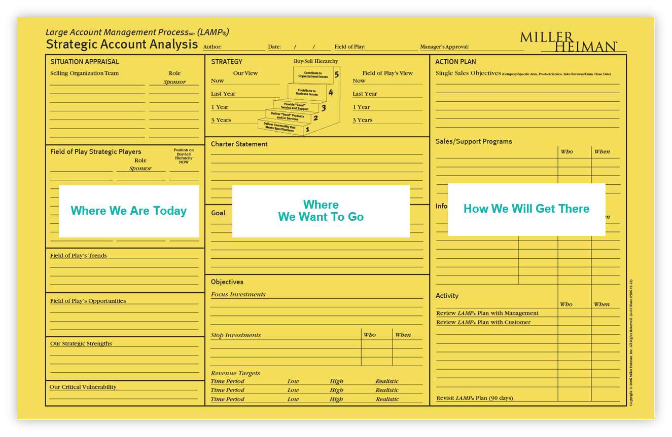 miller heiman blue sheet instructions